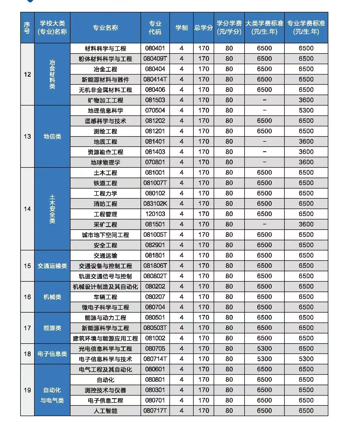 中南大学学费一年多少钱