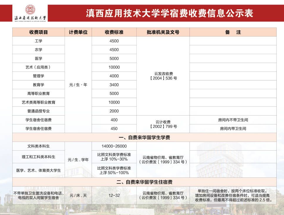 滇西应用技术大学住宿费