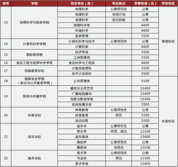 陕西师范大学学费标准及所在校区分布