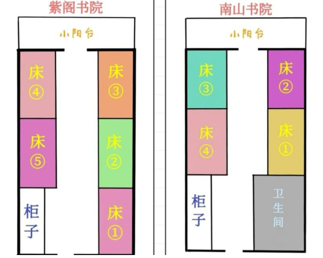 草堂校区宿舍俯视图