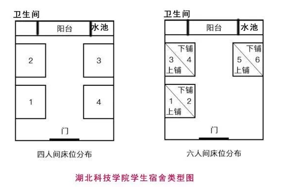湖北科技学院宿舍类型图