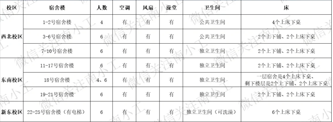 宿舍配置图