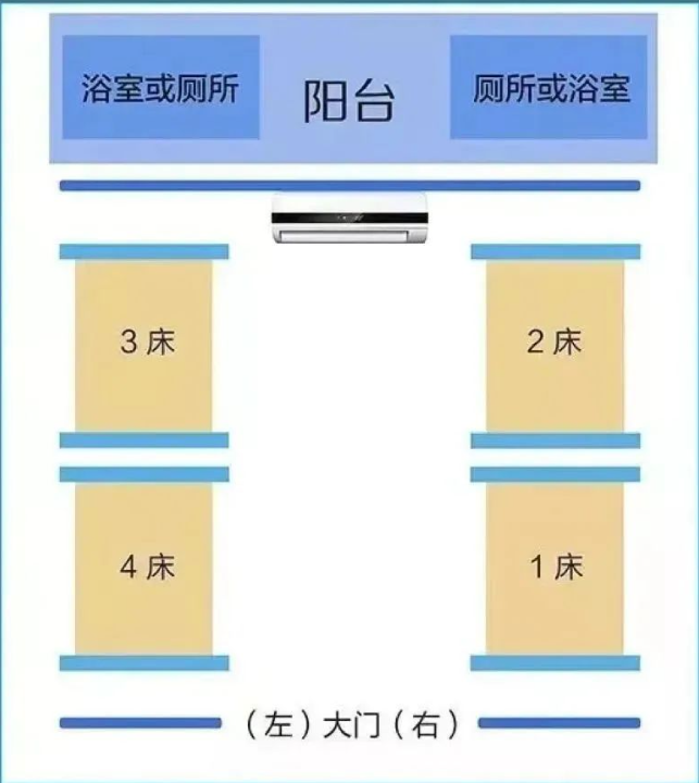 四人间户型图