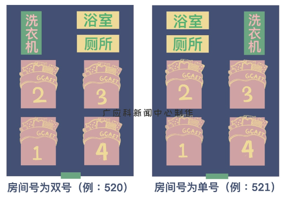 肇庆校区四人间宿舍格局