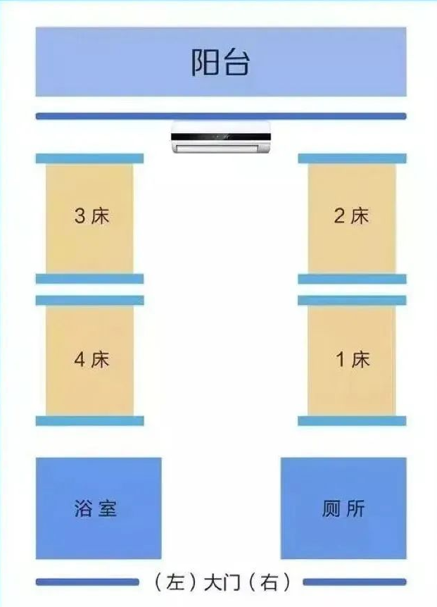 四人间布局图