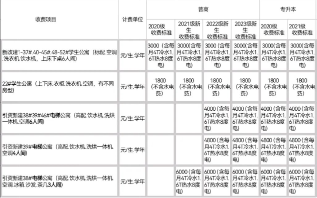宿舍详情表