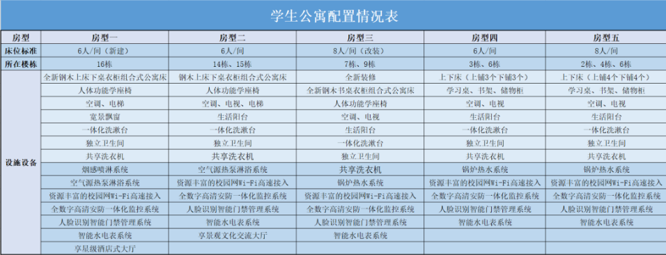 宿舍配置表