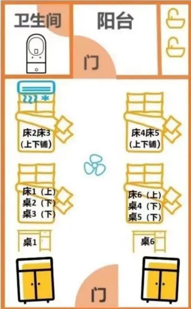 兰苑六人间格局