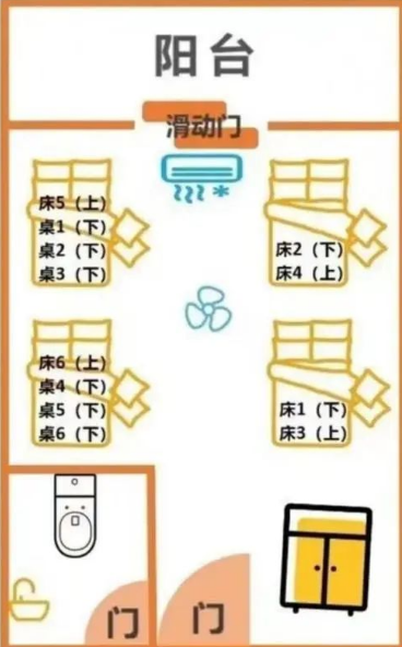香怡社区宿舍格局