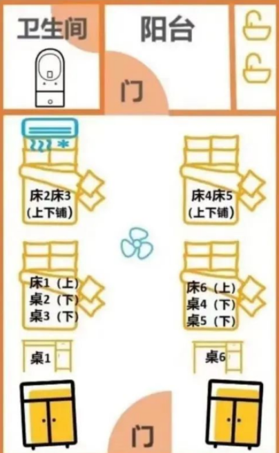 兰苑六人间格局