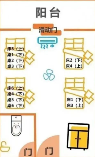 香怡社区宿舍格局