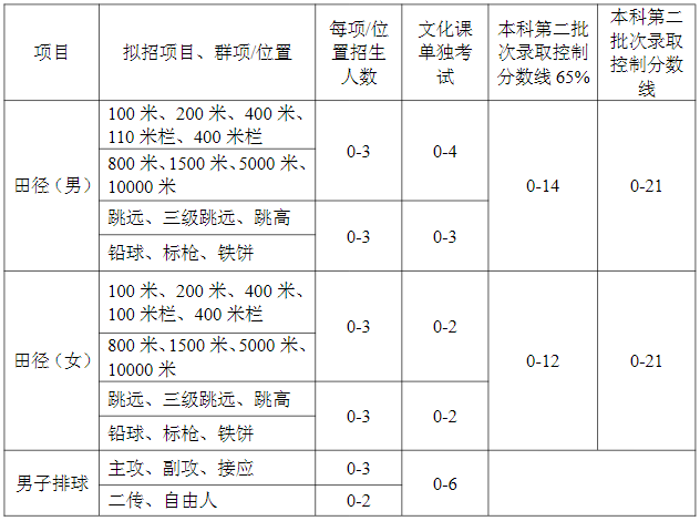 core_1644475981_3146_thumb.png