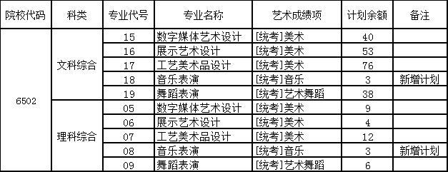 中原科技学院招生办3