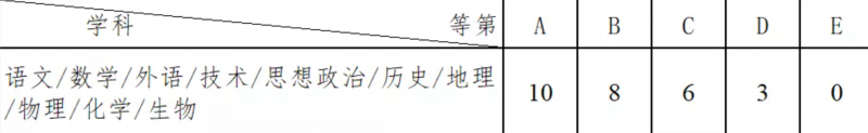 core_1631004692_3562_thumb.png