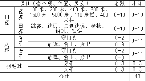 core_1644551363_9075_thumb.png