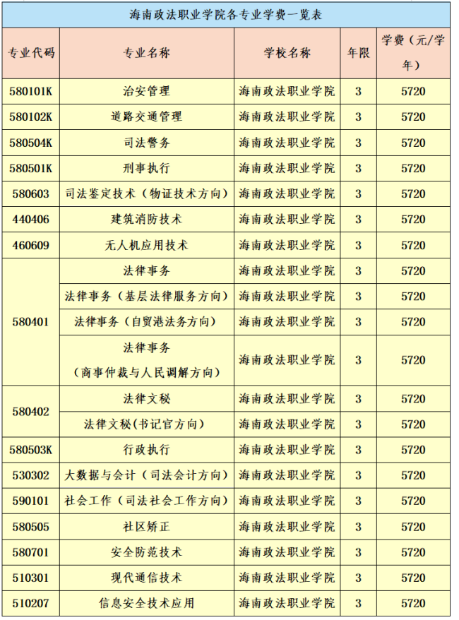 1650792642(1)表格.png