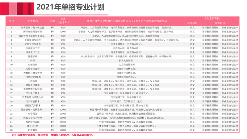 三亚理工职业学院2021年单招简章_12.png