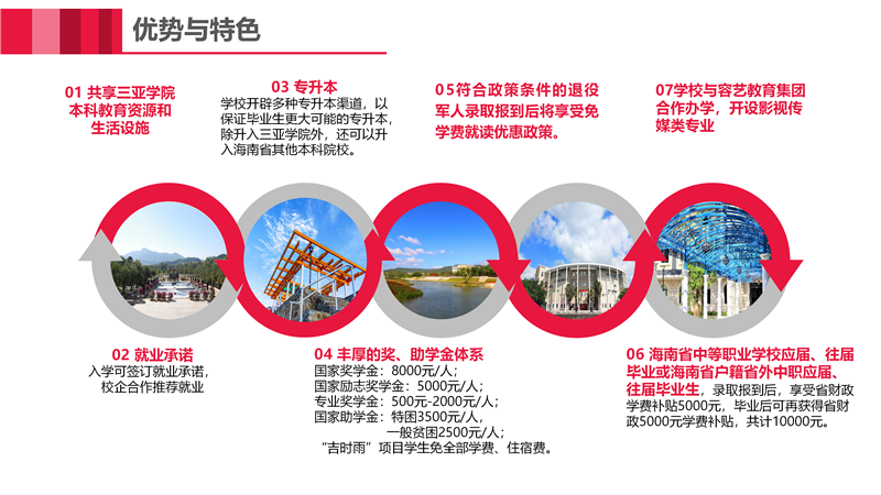 三亚理工职业学院2021年单招简章_06.png