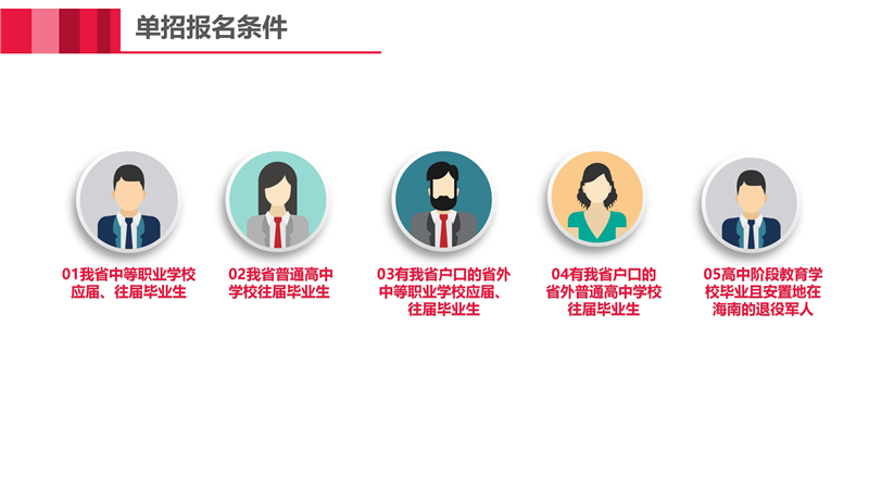 三亚理工职业学院2021年单招简章_10.png